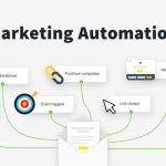 Marketing automation2