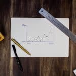 Marketing investigation
