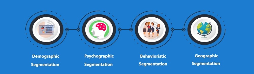 Types of market segmentation