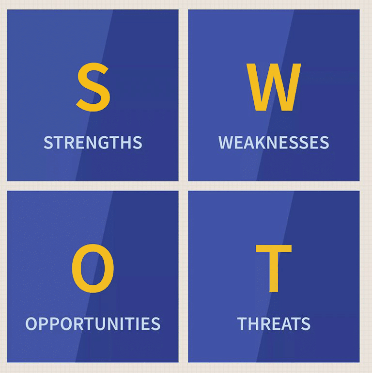 When to use SWOT