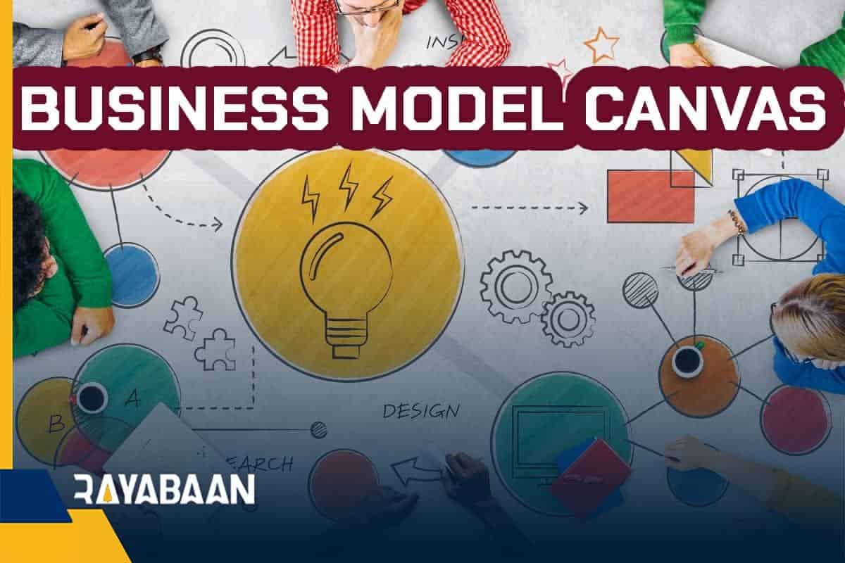 what is Business Model Canvas