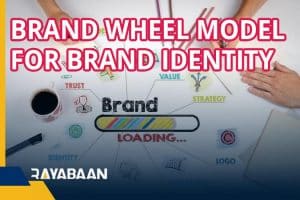 Brand wheel model for Brand identity