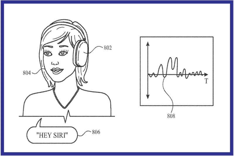 Development of lip reading functionality for Apple's Siri