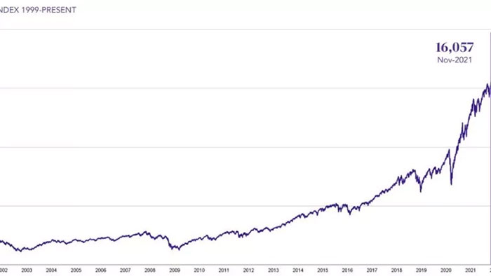 Artificial intelligence has added more than $2.4 trillion